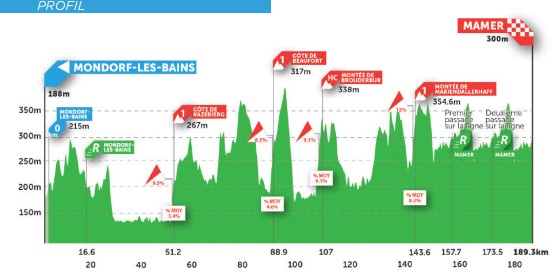 Stage 3 profile